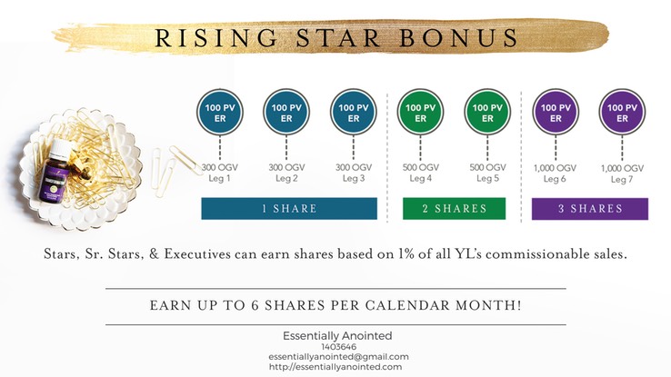 9-Rising-Star-Bonus